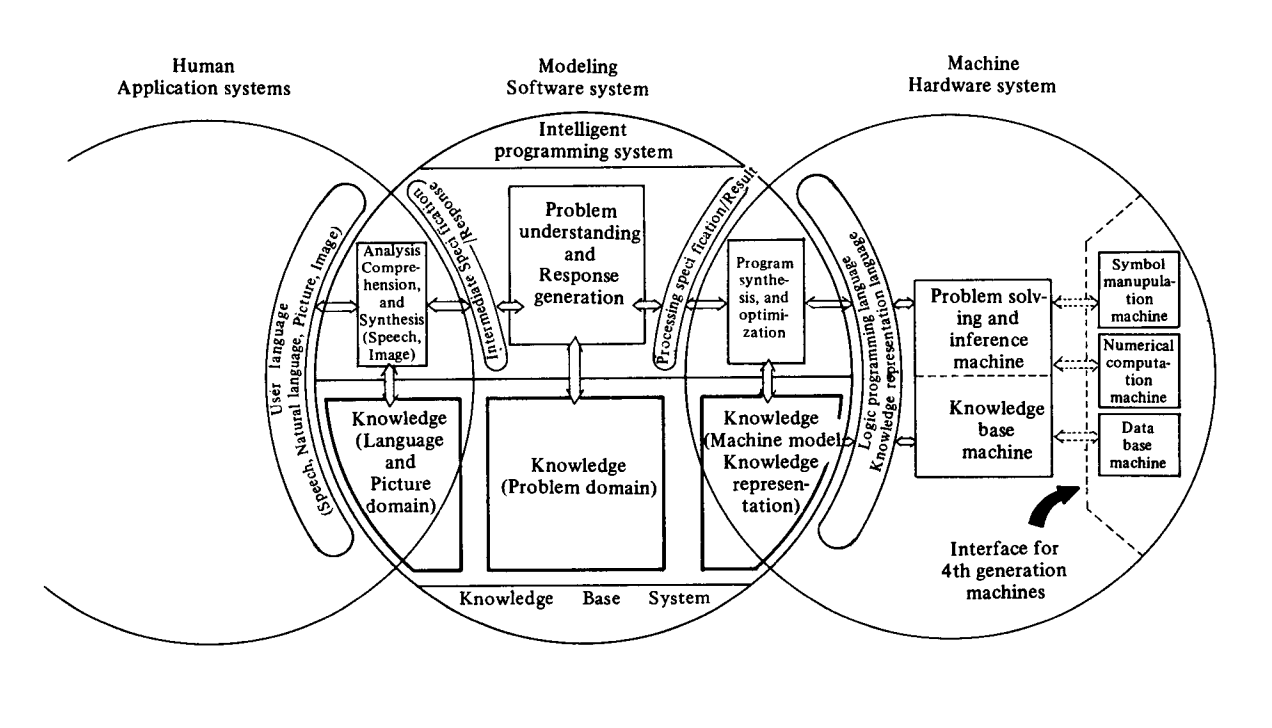 Conceptual diagram