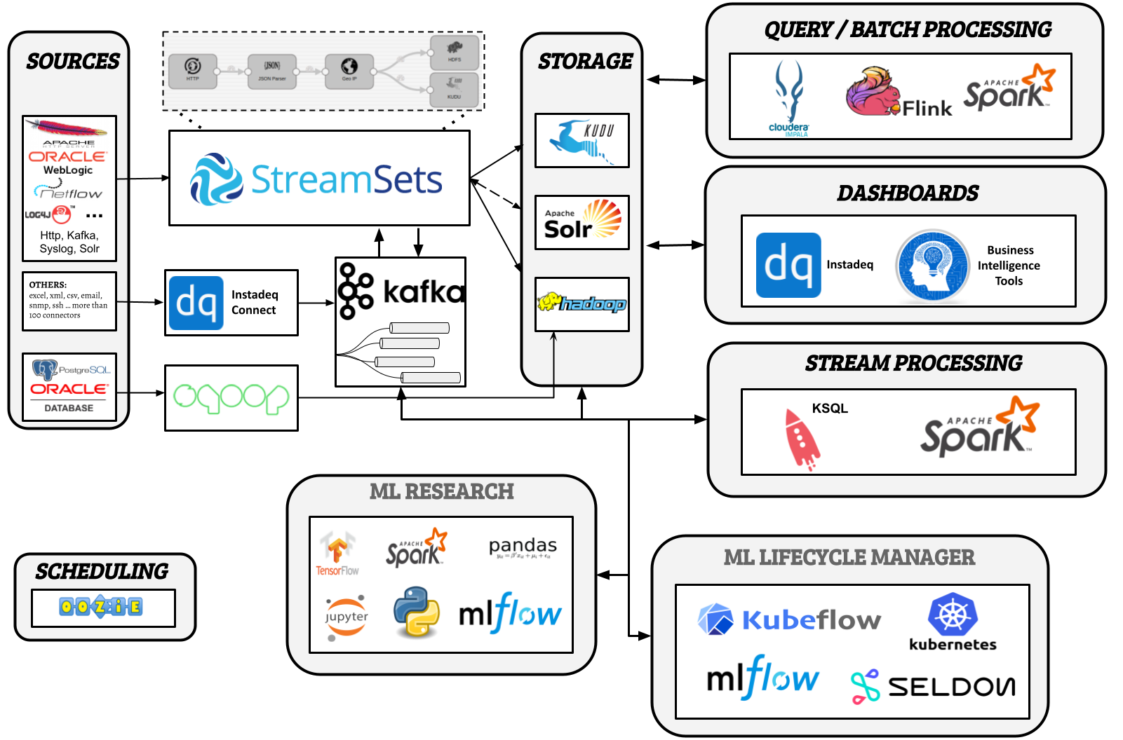 /galleries/post-images/our-journey-to-a-lowcode-data-lake/future-architecture.png