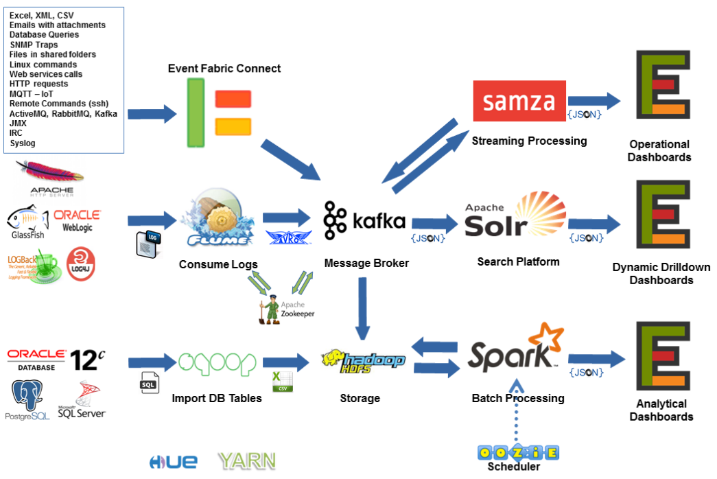 /galleries/post-images/our-journey-to-a-lowcode-data-lake/old-architecture.png