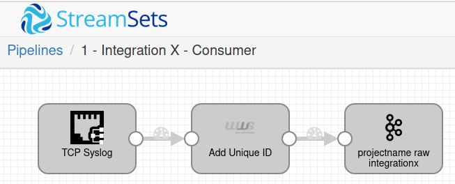 Consumer