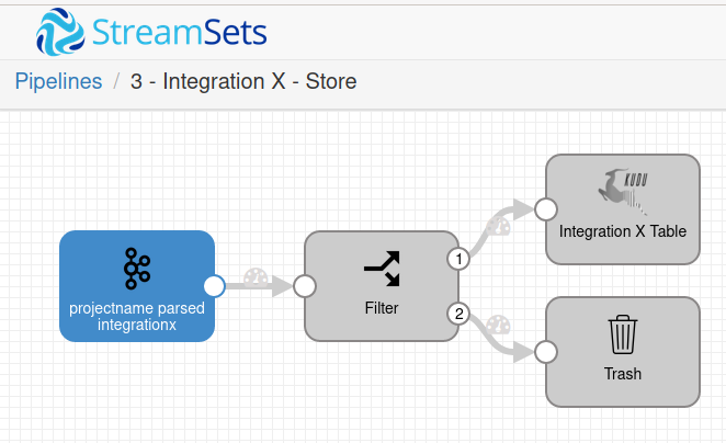 /galleries/post-images/our-streamsets-data-integration-patterns/3-store.png