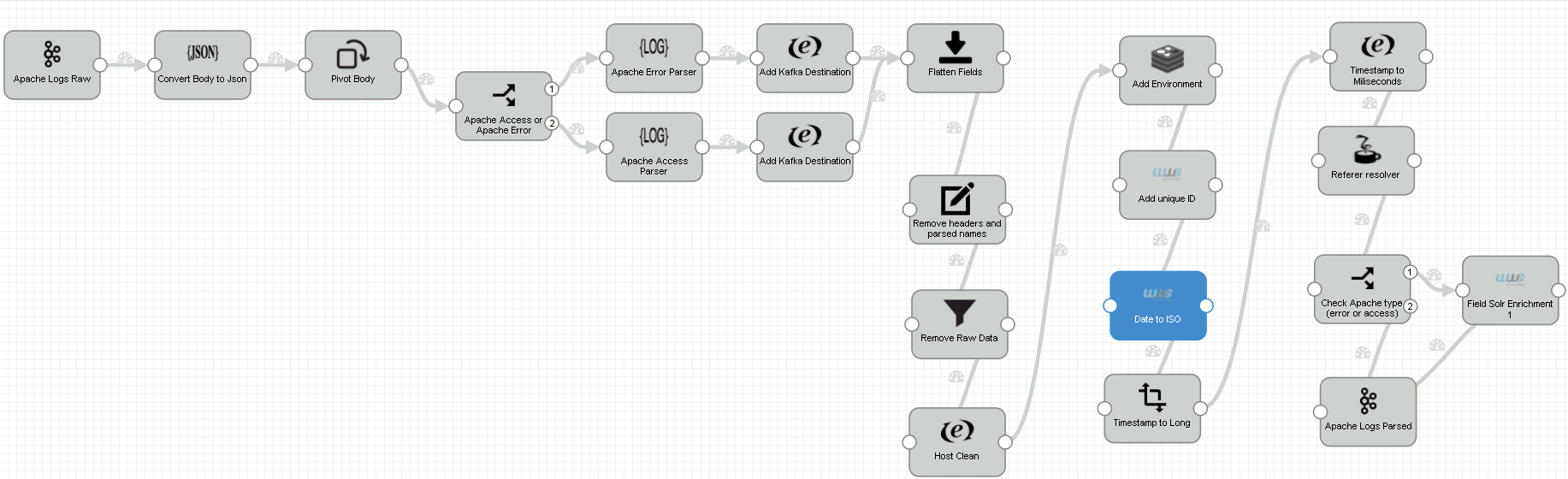 Apache log parser