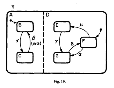 Statechart Example